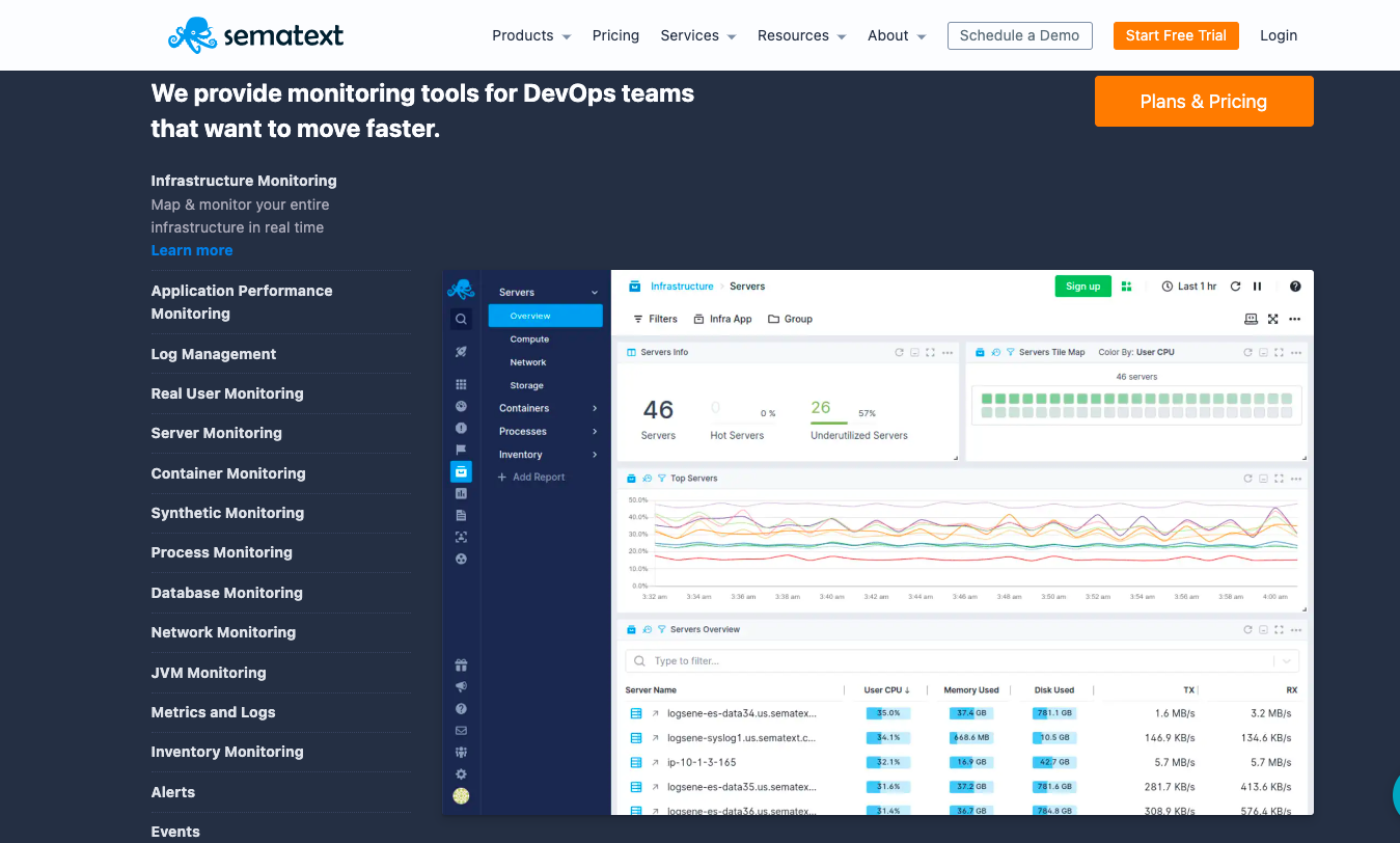 15 Recommended Container Monitoring Tools For Docker 2024