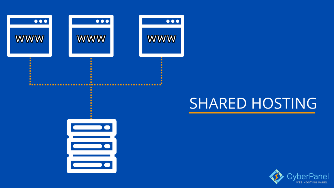 Which Is Better? Dedicated Server Vs Shared Hosting