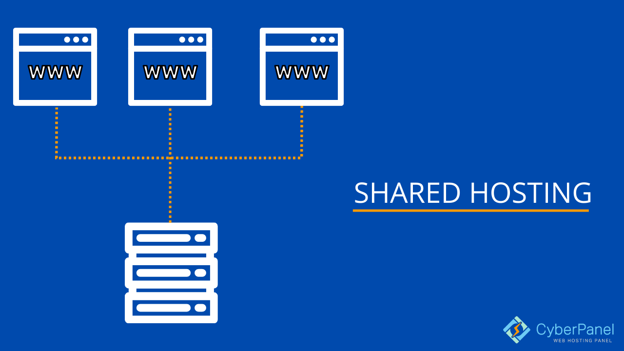 dedicated server vs shared hosting