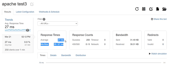 Magento 2 : Apache vs. NGINX