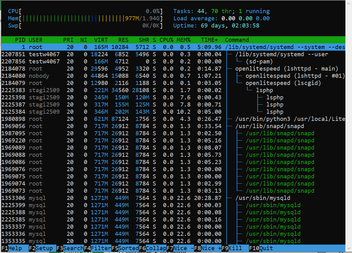 how-to-list-running-processes-in-linux-and-manage-them