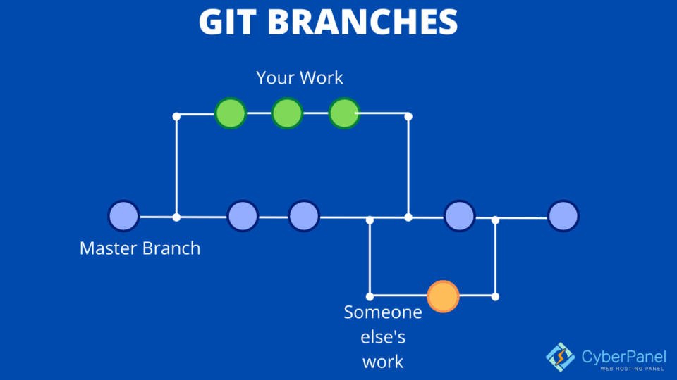 Git Diff Between 2 Branches