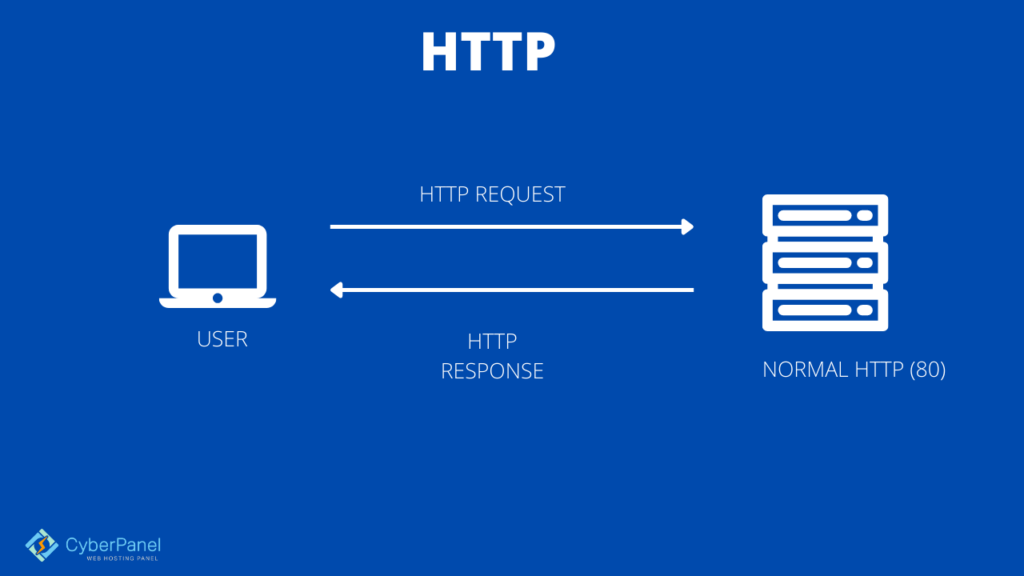 What Is The Difference Between HTTP And HTTPS And Which Is Better?