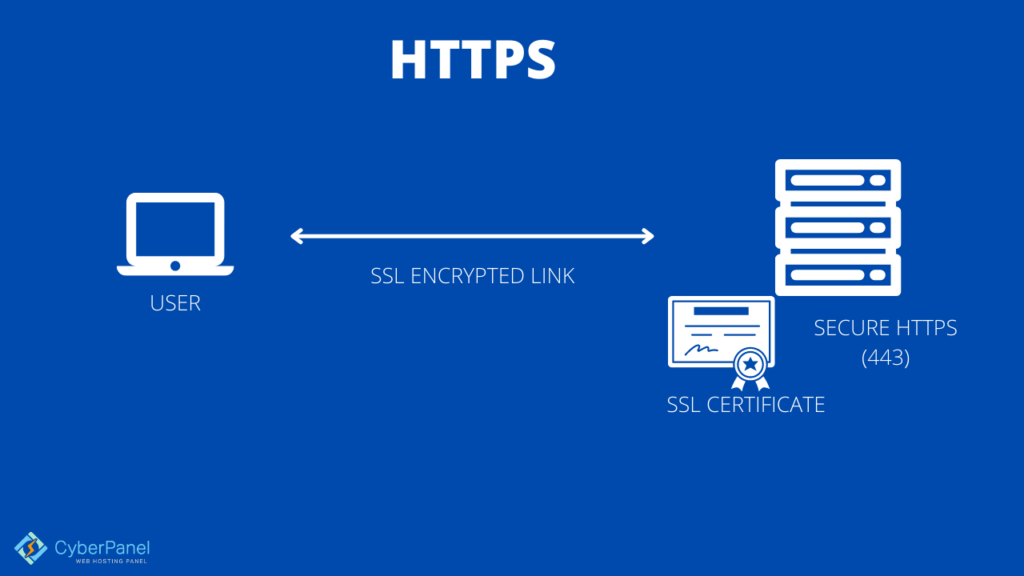 What Is The Difference Between HTTP And HTTPS And Which Is Better?