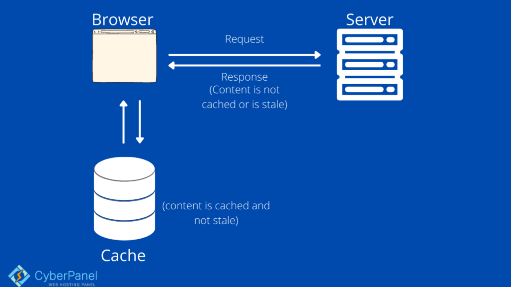 add expires headers cloudflare
