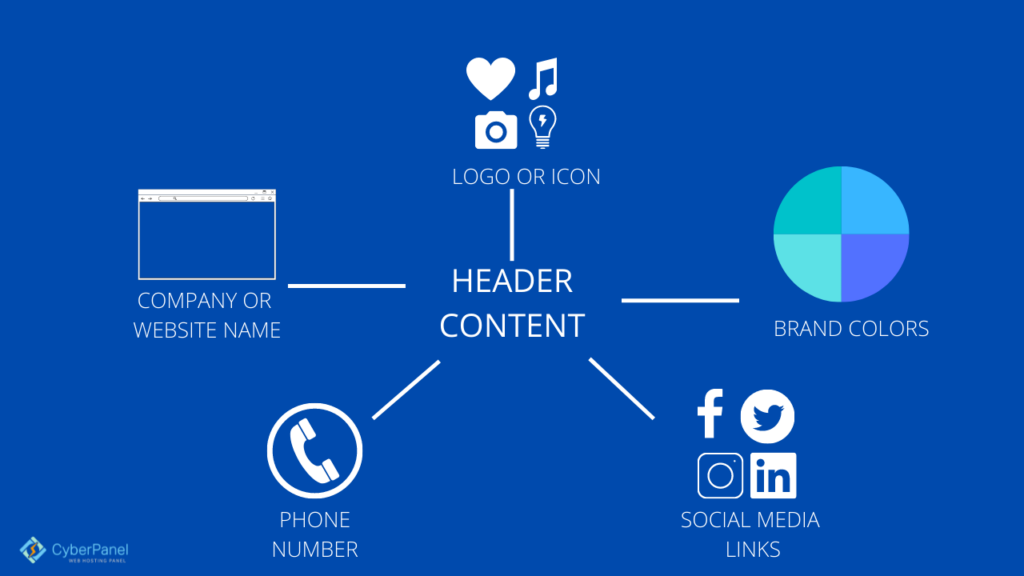 add header template in oxygen