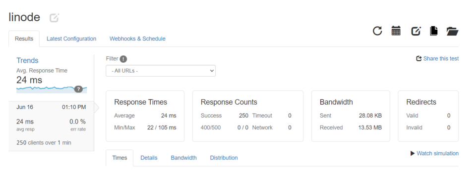 Digitalocean vs Linode vs Vultr: Performance Comparison