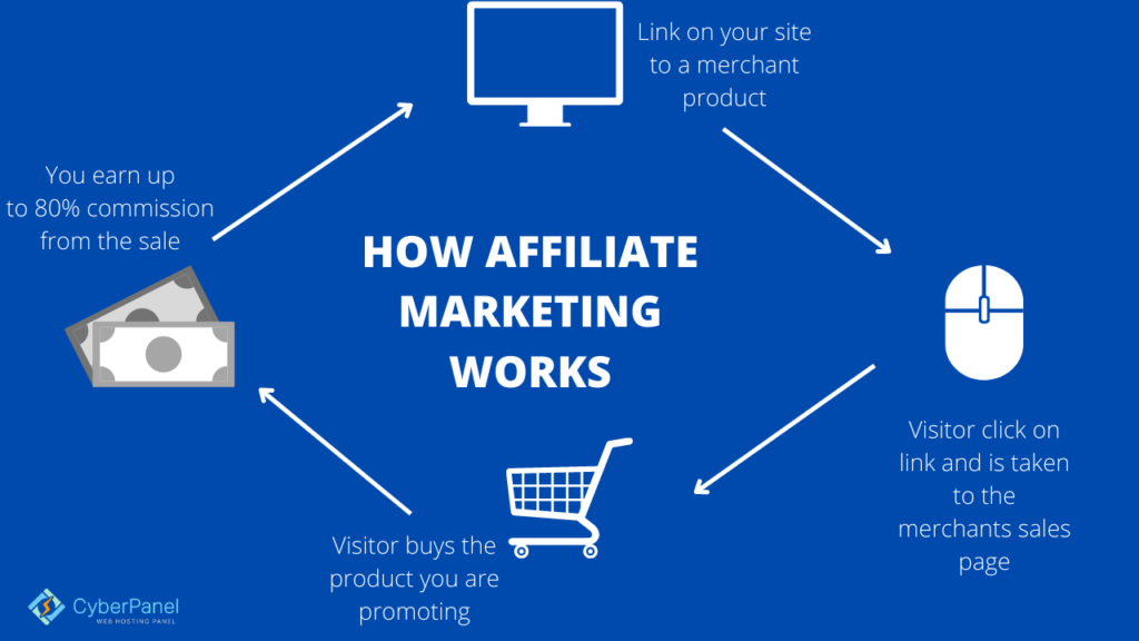 List Of Facebook Affiliate Marketing Groups