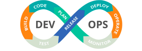 What-is-a-DevOps-team?