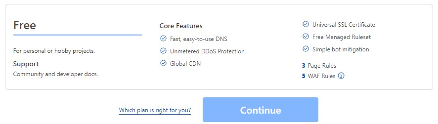 perform Speed Test in CloudFlare