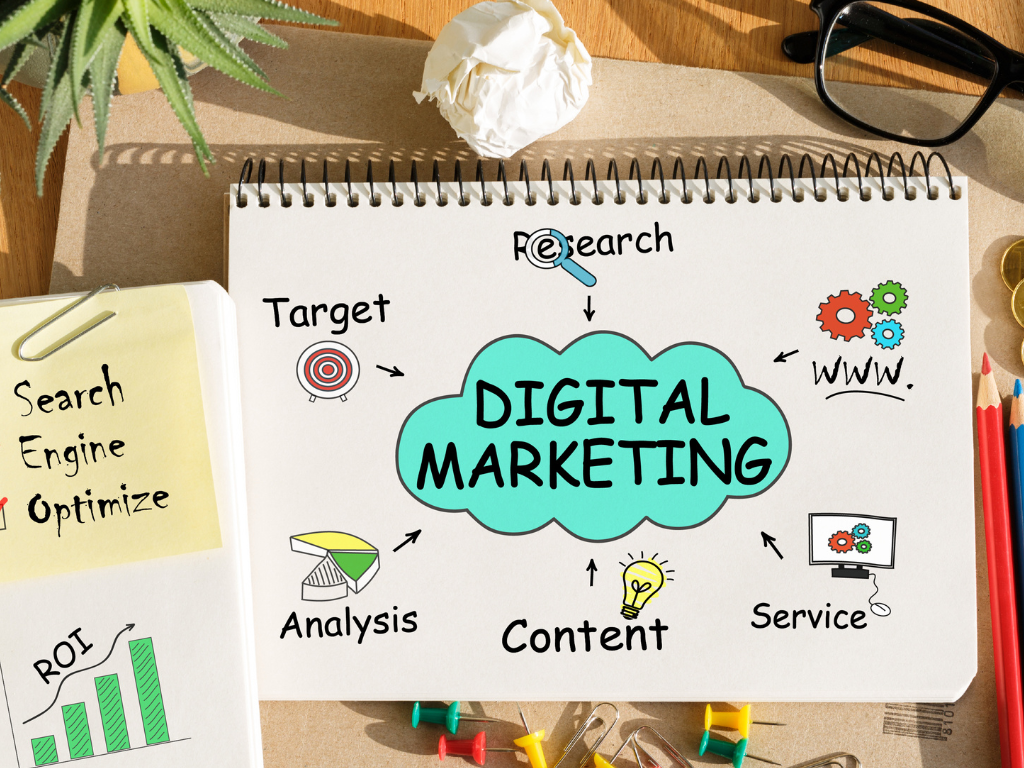 Digital Marketing Overview: Types, Challenges & Required Skills