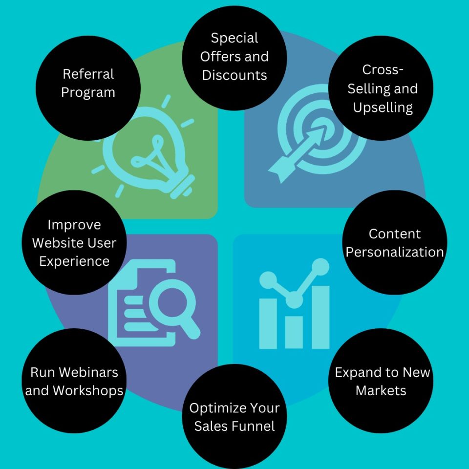 10 Marketing Strategies to Skyrocket Your Sales in 2023