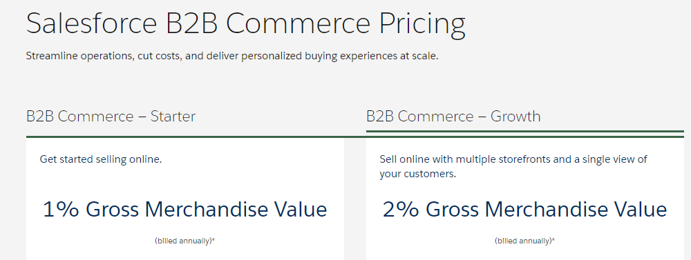 salesforce b2b commerce pricing
