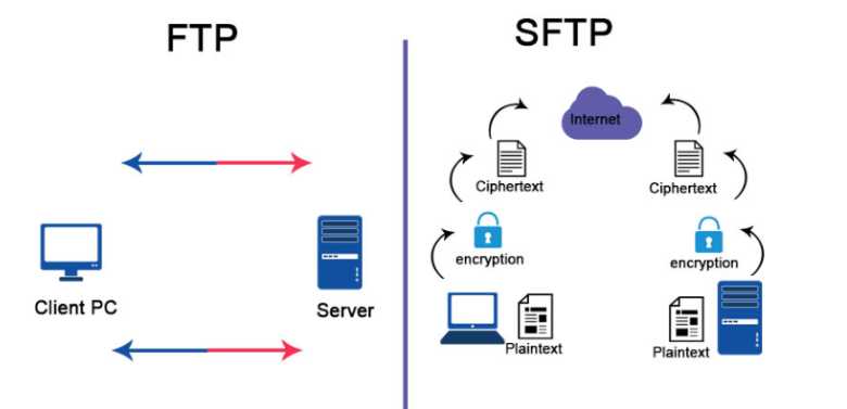 FTP-SFTP