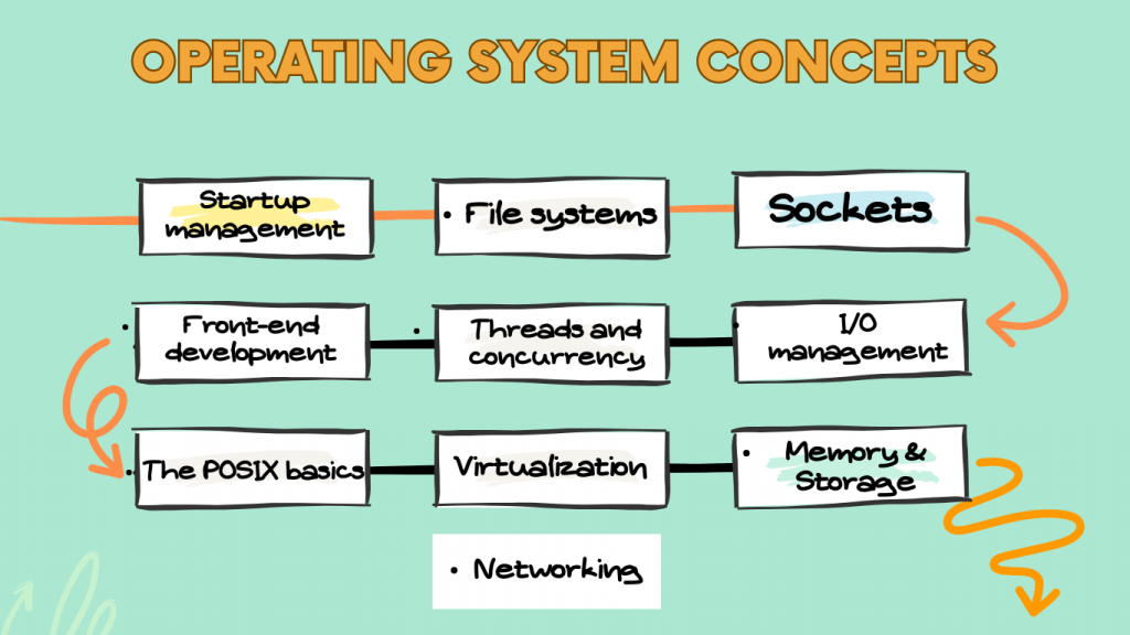 Operating-system-concepts