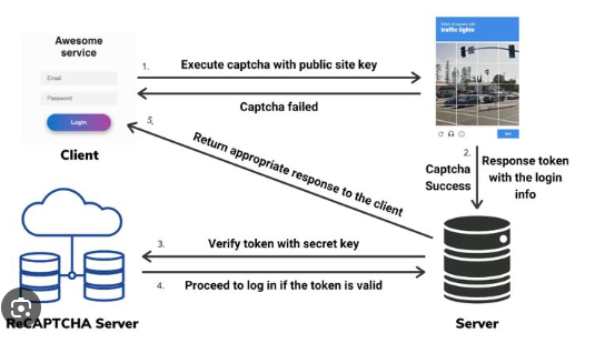 How-reCAPTCHA-works
