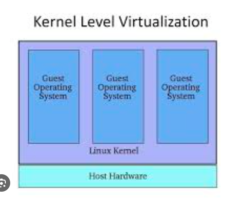 Kernel-Level-Virtualization-Server Vitualization-Type