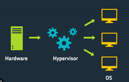 Server Virtualization Trends & Solutions 2024