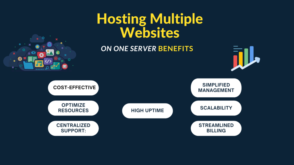 host-multiple-websites-on-one-server-benefits