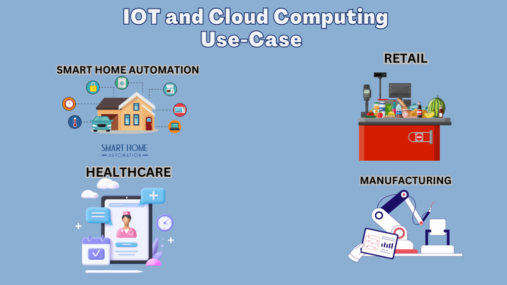 IOT-and-Cloud-Computing-Use-cases