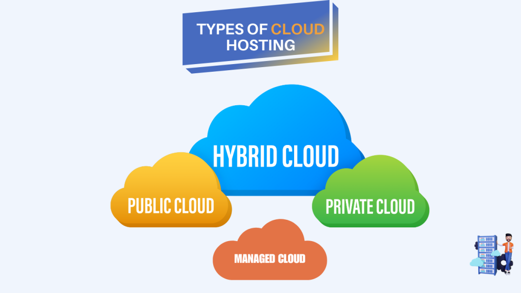 Types-of Cloud-hosting