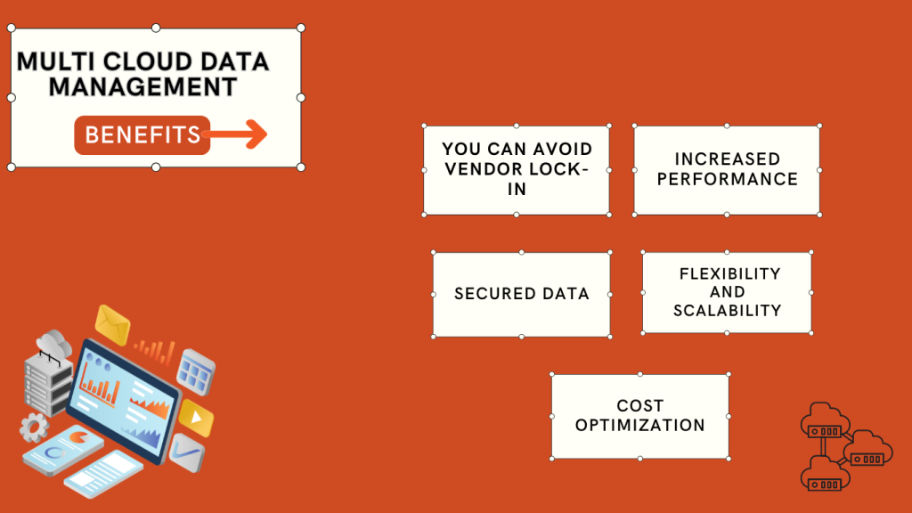 benefits-of-multi-cloud-data-management