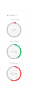 CyberPanel Resource Monitoring