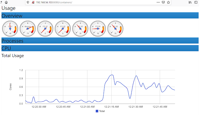 cAdvisor-container-monitoring-tools