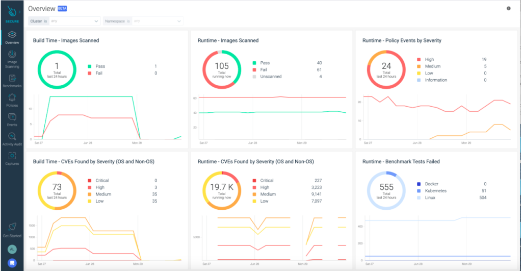 Sysdig-container-monitoring-tools.