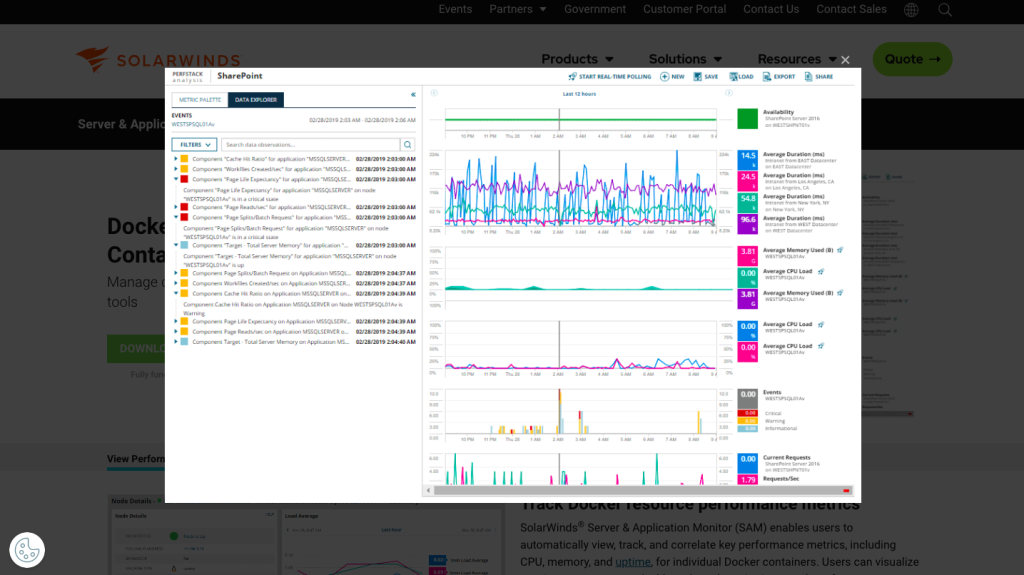 best-container-monitoring-tools-SolarWinds