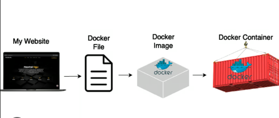 docker-vs-podman-image-building-process-by-daemon