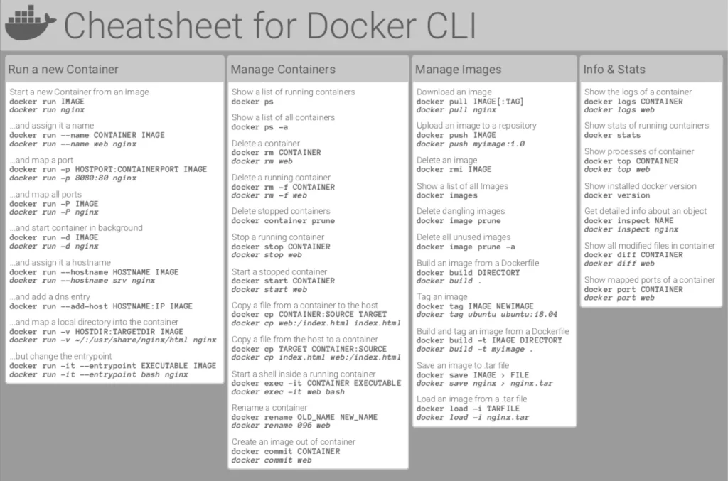 Dockerfile Cheatsheet