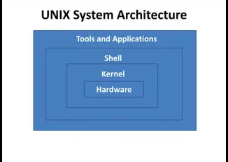 unix-vs-Linux-Kernel-Architecture-structure-diagram.