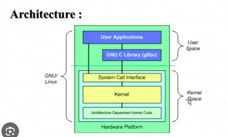 Linux-architecture-diagram