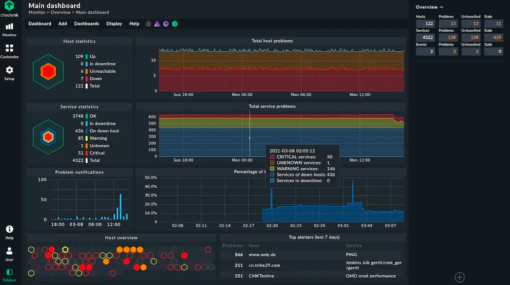 Checkmk-dashboard-linux-server-monitoring-tool-2024