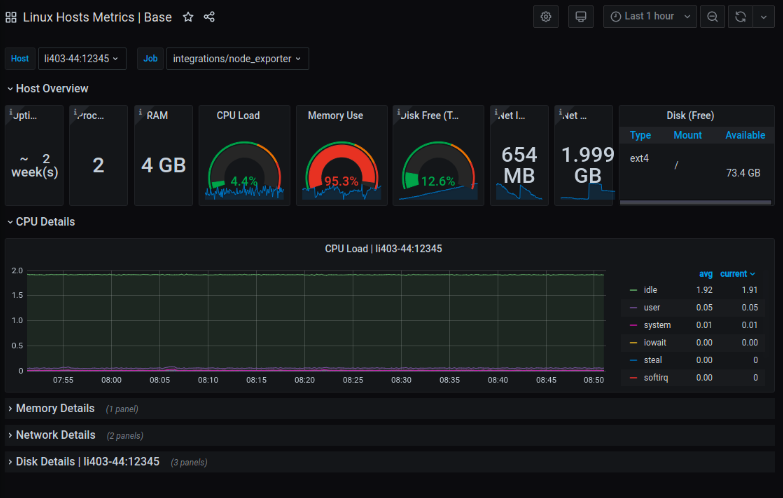 Grafana on Prometheus-linux-server-monitoring-dashboard-image