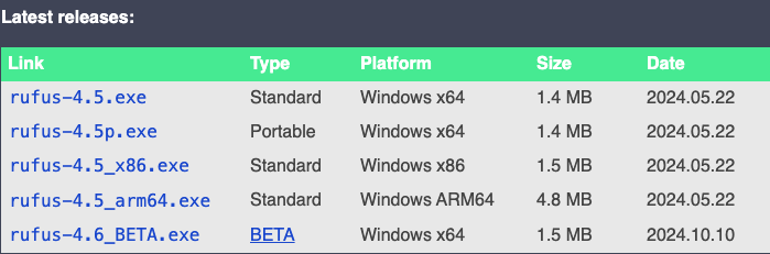 rufus-latest-version-when making a switch to Linux.