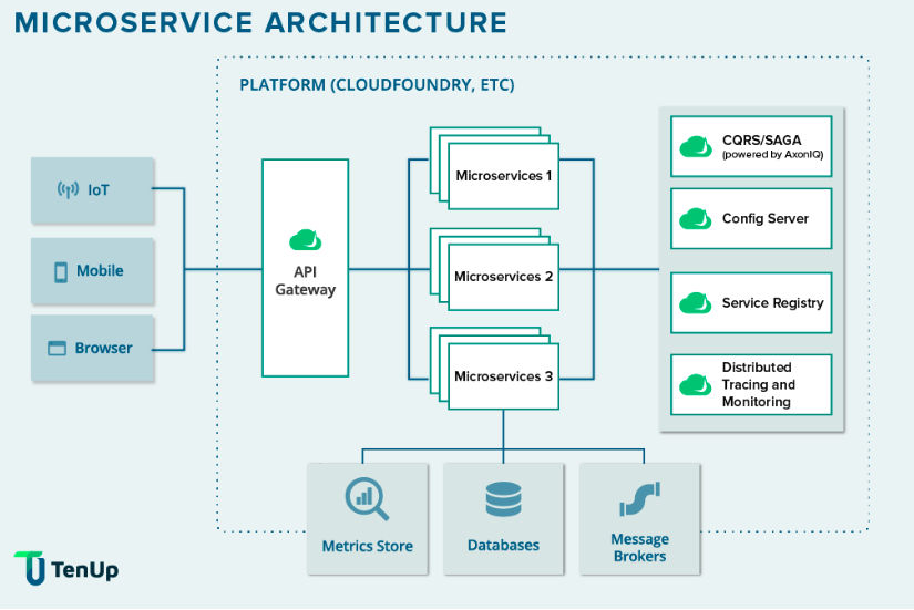 microservice architecture-image-docker use cases