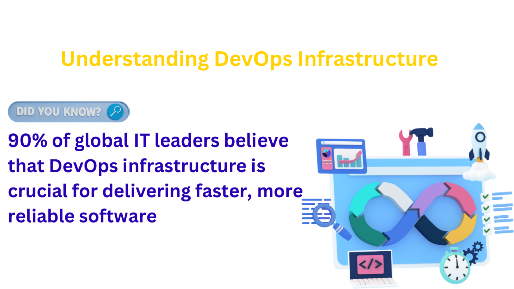 what-is-DevOps-Infrastructure?
