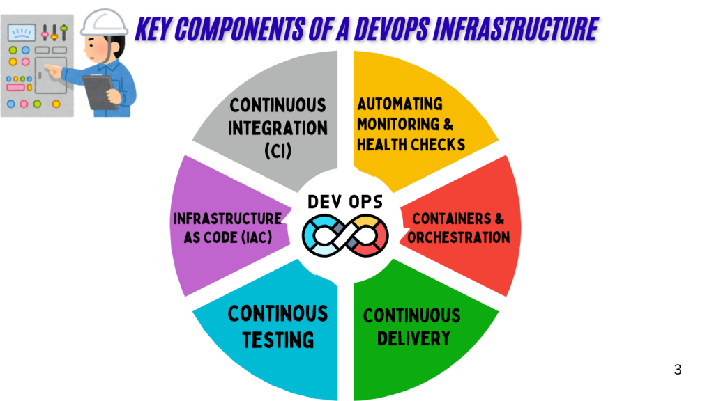 key-components-of-a-devops-infrastructure