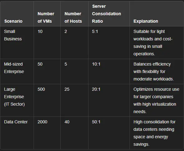 server consolidation ratio