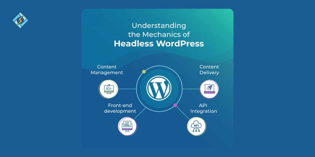 WordPress Headless