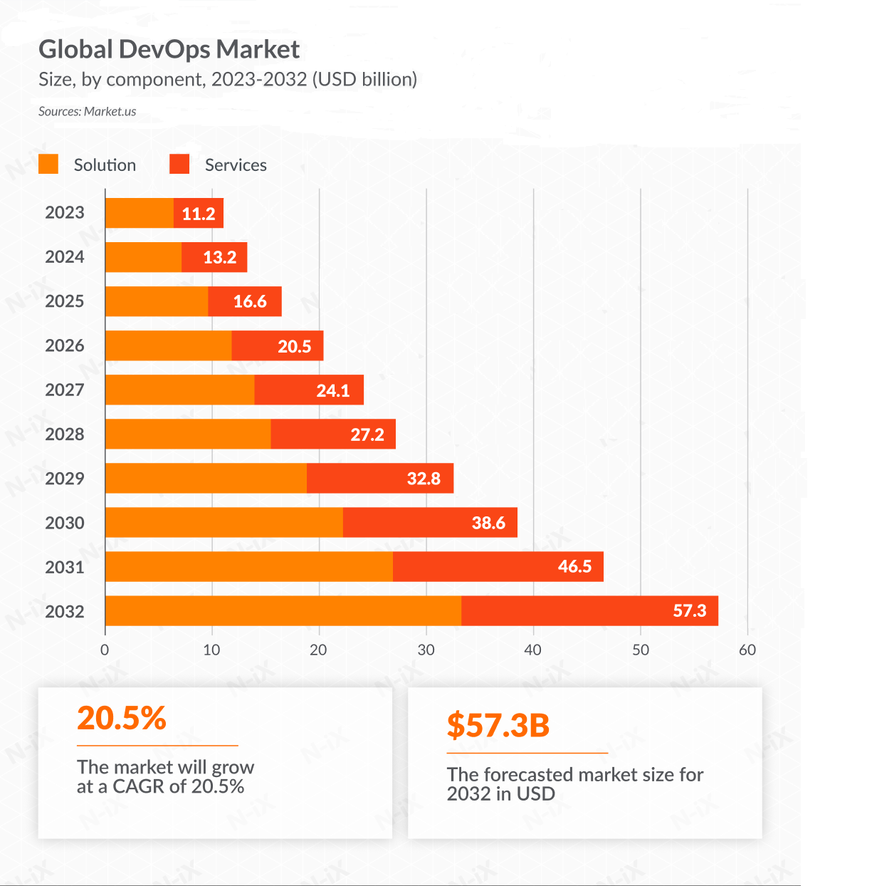 Top DevOps Trends in 2024: AI, Automation, Cloud, and More