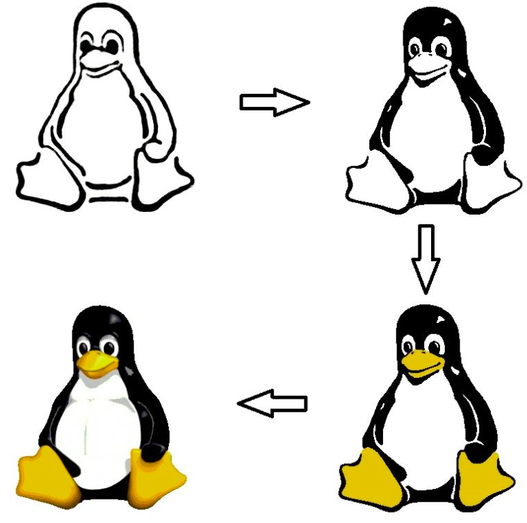 Linux-Penguin-Tux mascot-evolution and creation over the years.