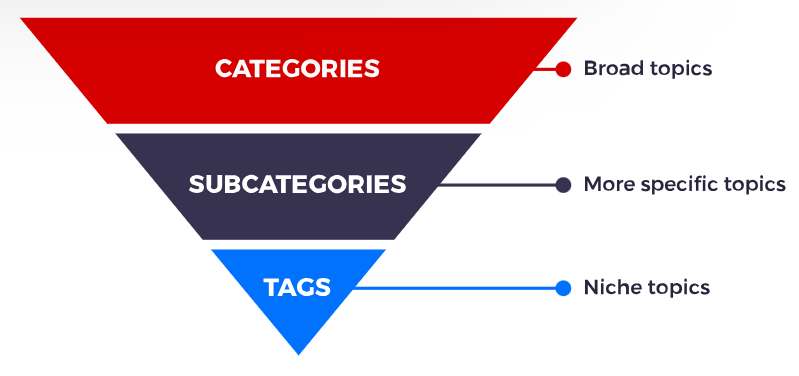 Tags vs Categories in WordPress-Key differences-2025
