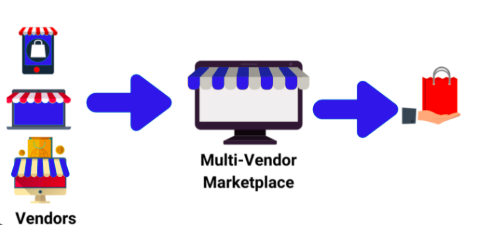 multivendor platforms-to-use-in-2025
