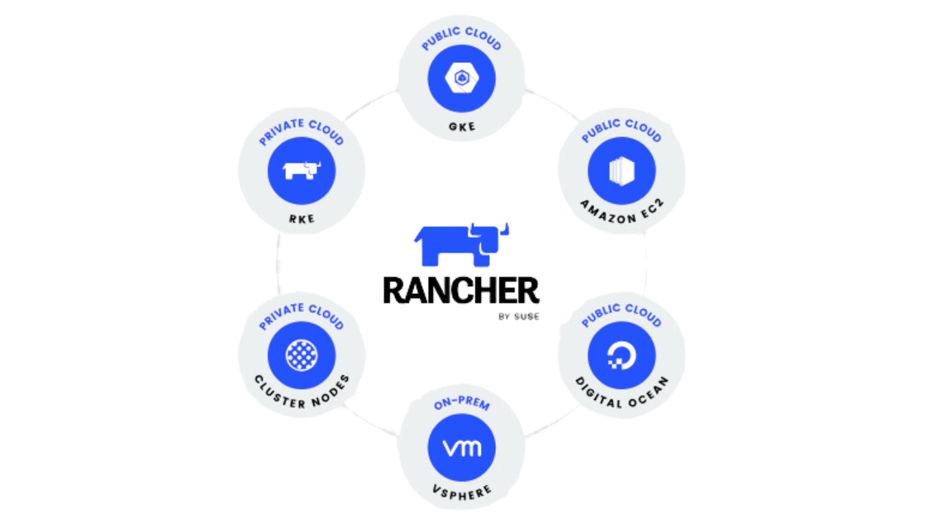 Rancher-Docker-container-Orchestration-tools-2025