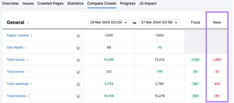 monitoring and troubleshooting for site migration SEO