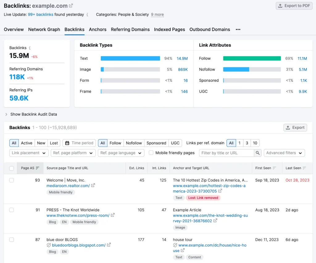 monitoring health of backlinks