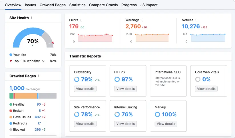 performance audit